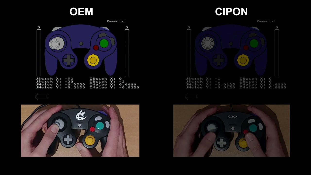 Cipon GCC Comparison using Smash Scope