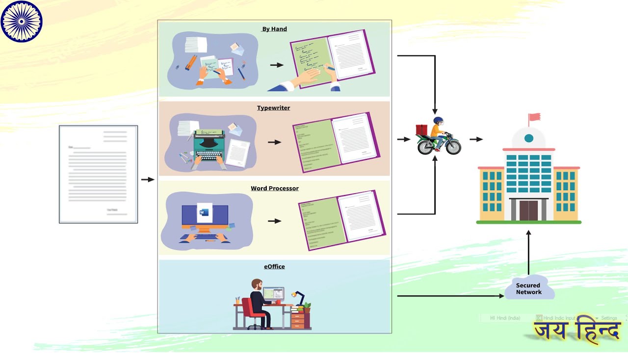 WAW | Work from Any Where| E-Office | Digital India | short film #utsahi #उत्‍साही #eoffice #WAW