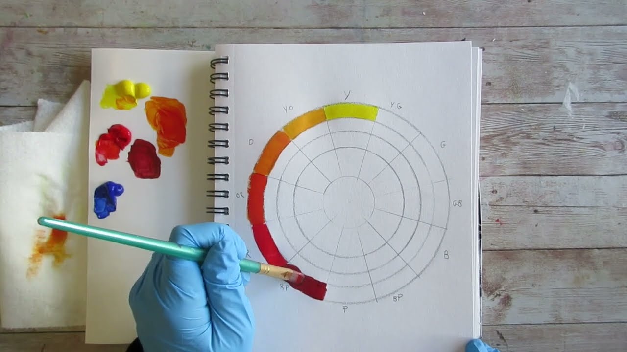 Which Red Which Yellow Which Blue?  RBY primary palette pigments for limited palette color mixing