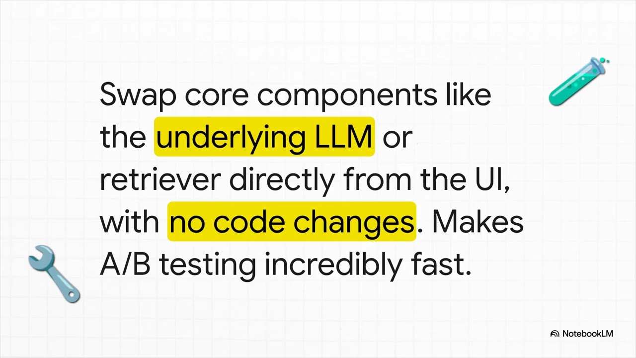 LangServe Playground Assessment and LangGraph Migration Strategy