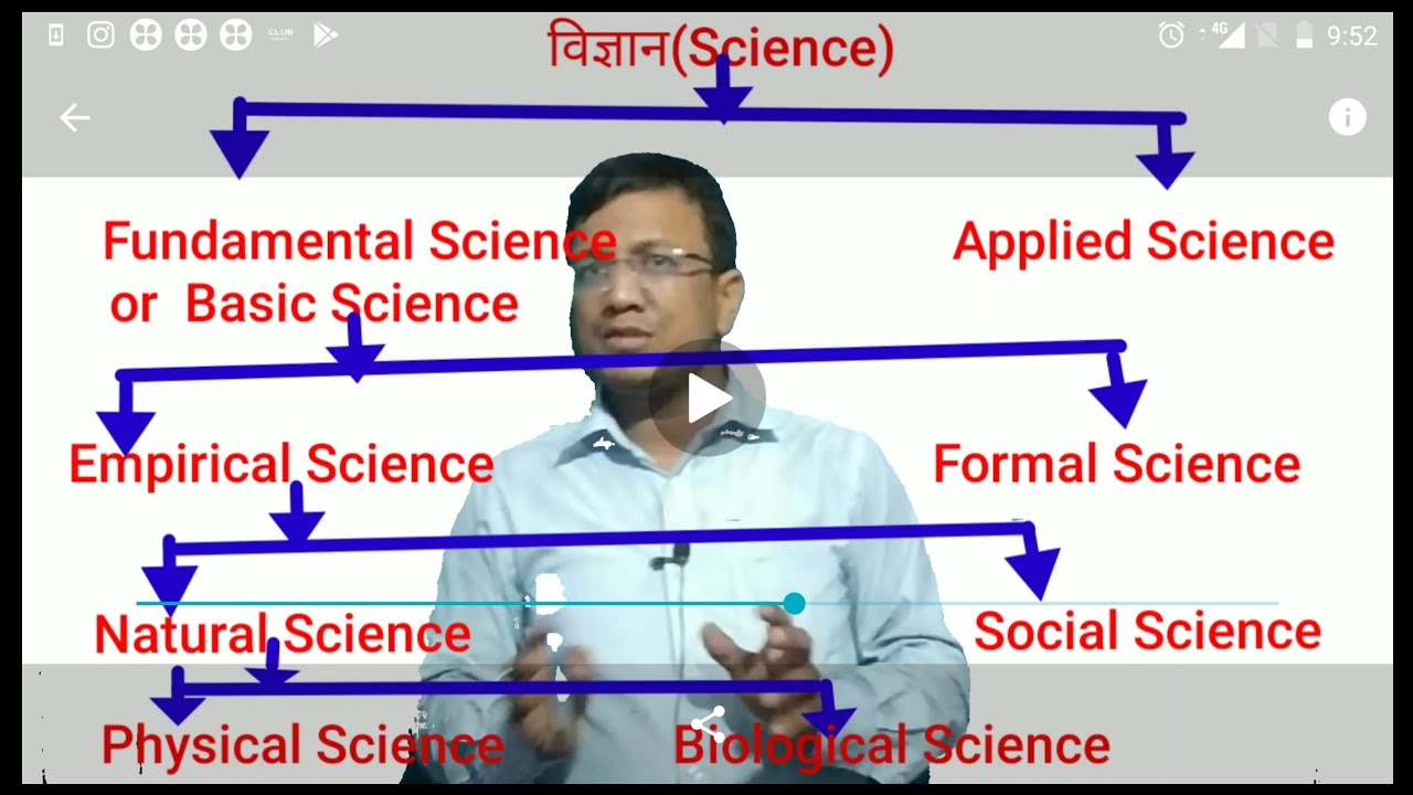 What is Science?Types of Science? In Hindi.