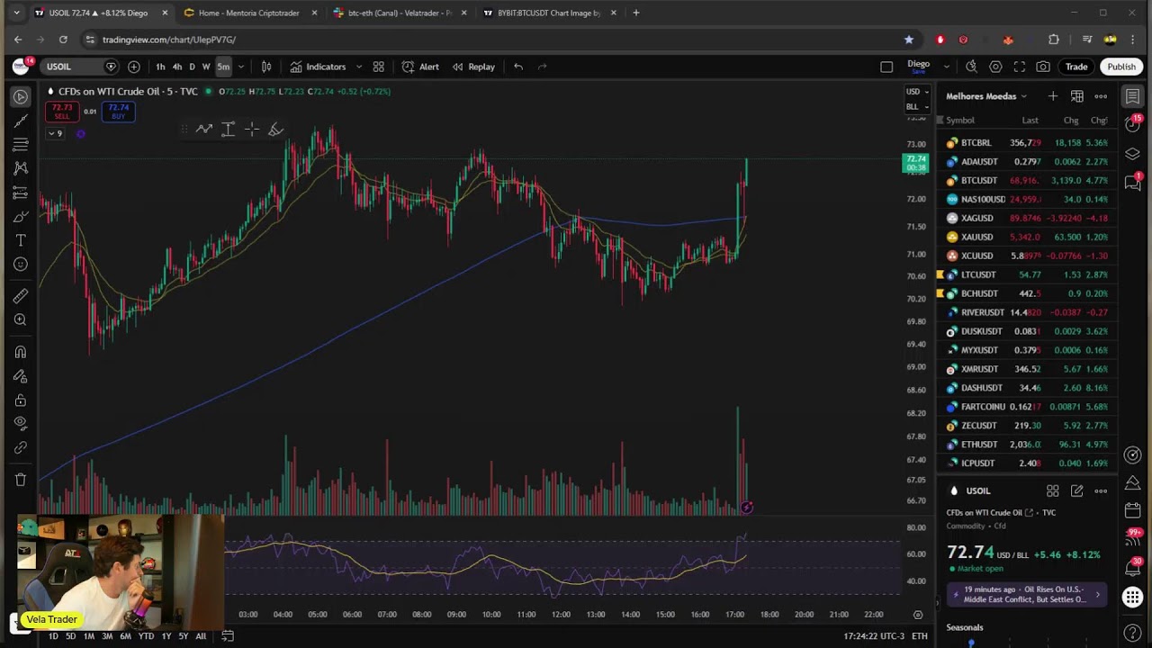 Bitcoin em Alta no Meio do Caos! An&aacute;lise e Expectativas para 2026!
