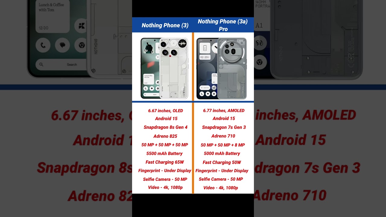 Nothing Phone 3 vs Nothing Phone 3a Pro Comparison #shorts #short #nothingphone3