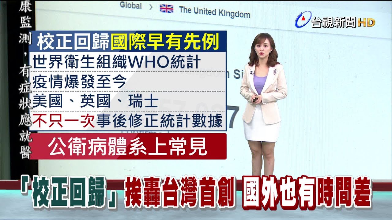 檢測量能太多 WHO統計:英美不只一次修正數據