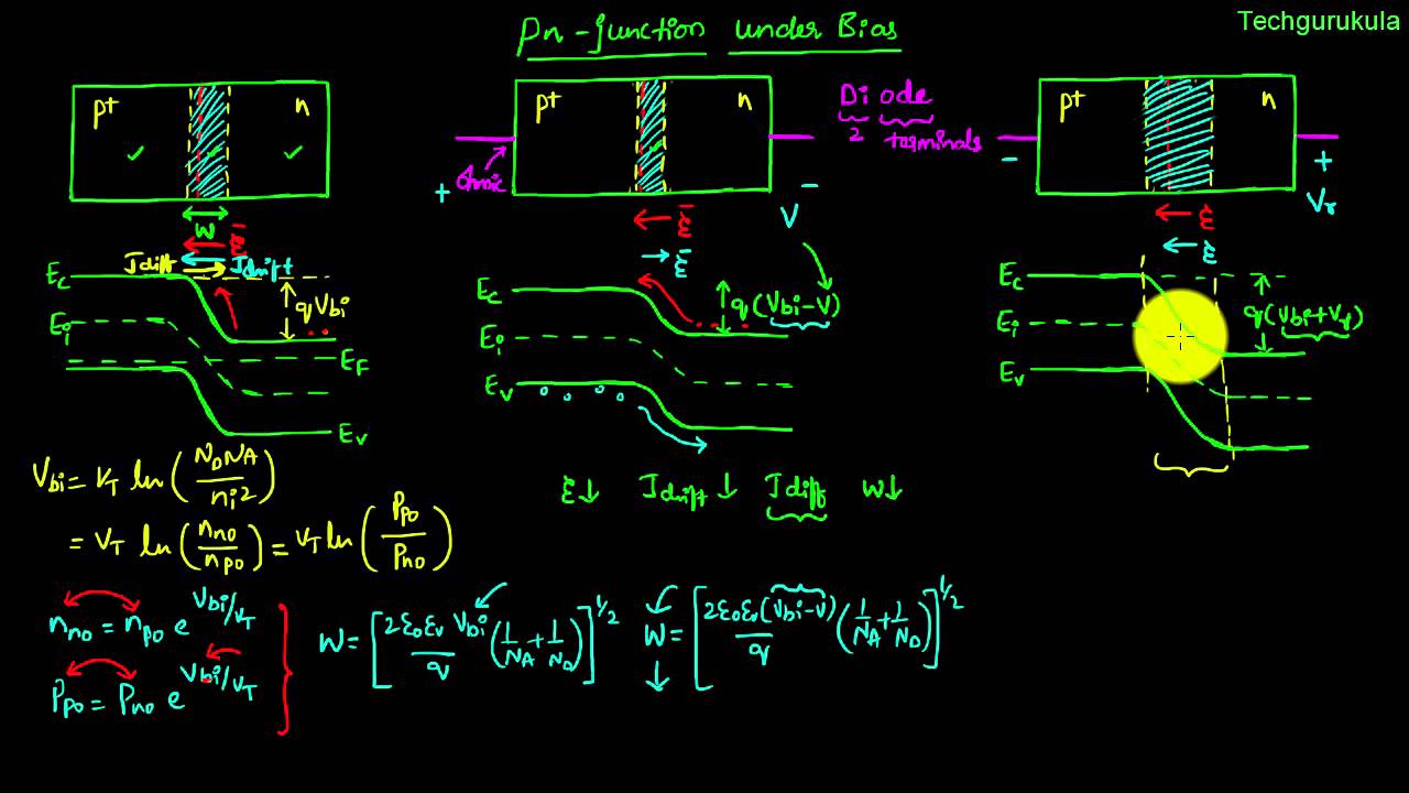 Electronic Devices: pn junction - forward and reverse bias