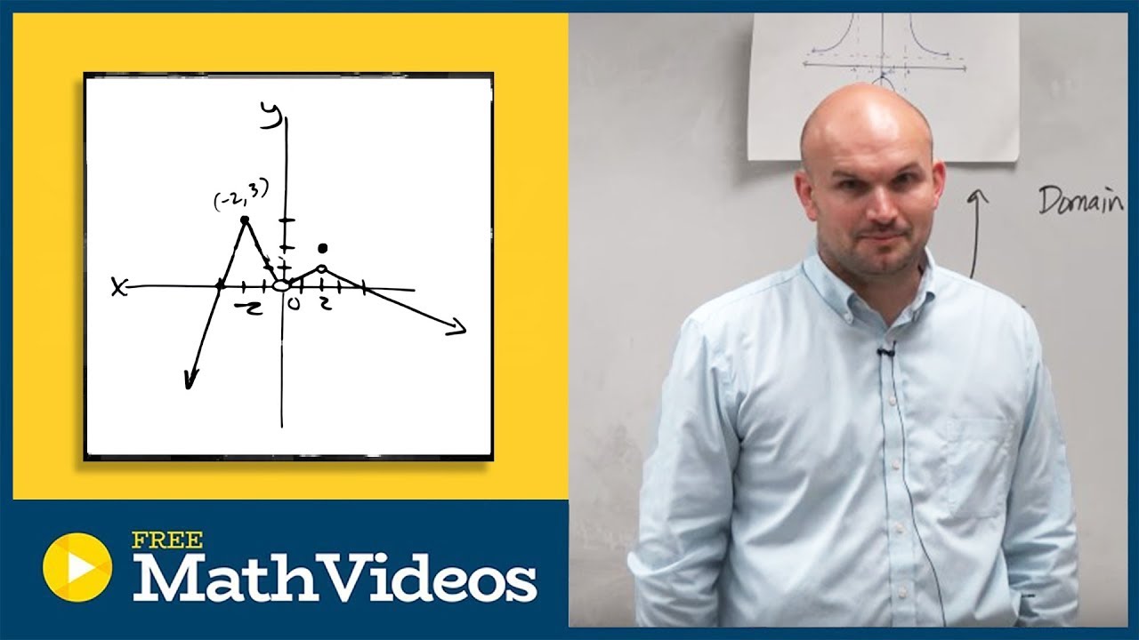 Parenthesis or bracket?  domain and range of a graph