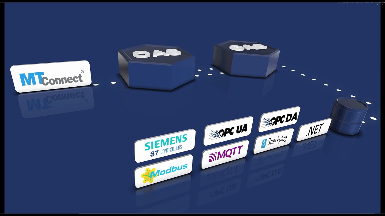 Open Automation Software MTConnect Interface