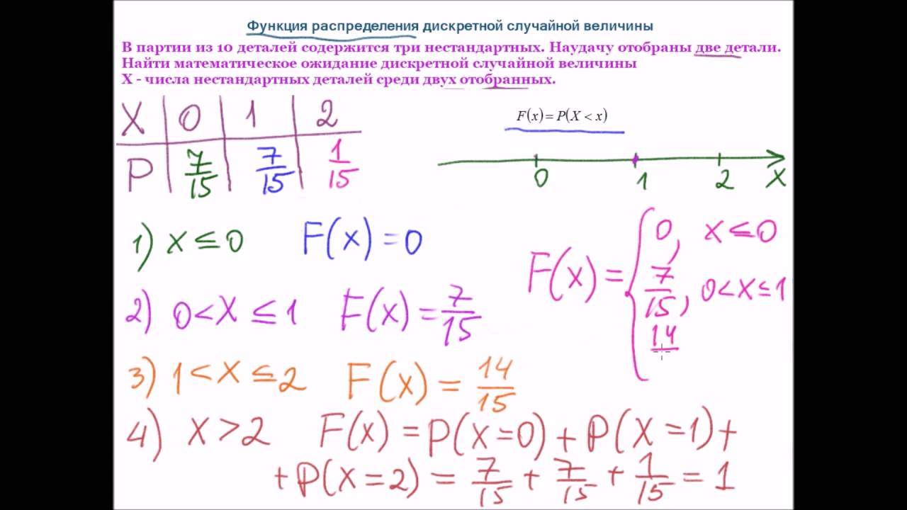 Дискретная случайная величина. Функция распределения