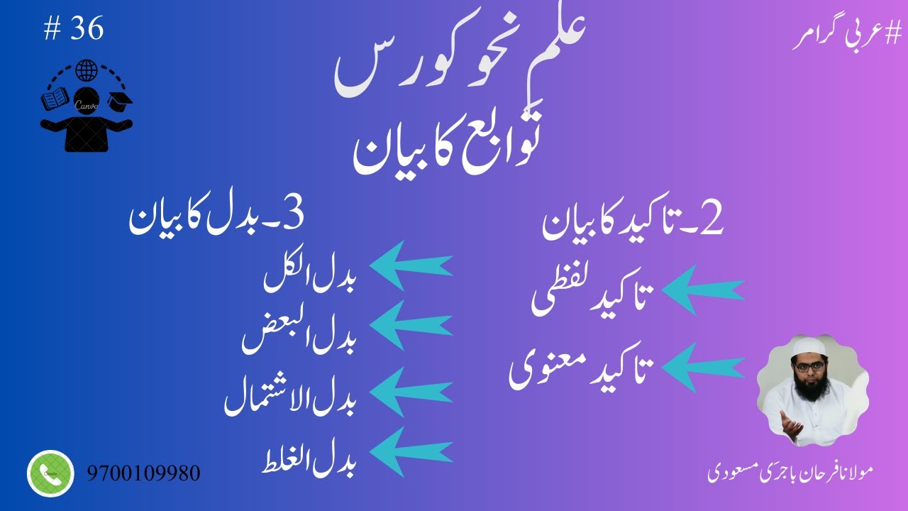 Ilme Nahw Class 36: توابع کا بیان ||تاکید کا بیان ||  بدل کا بیان || بدل کی اقسام