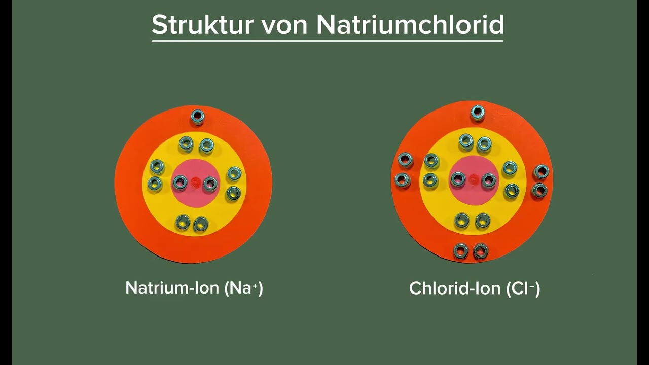Lösungsvorgang von Salzen