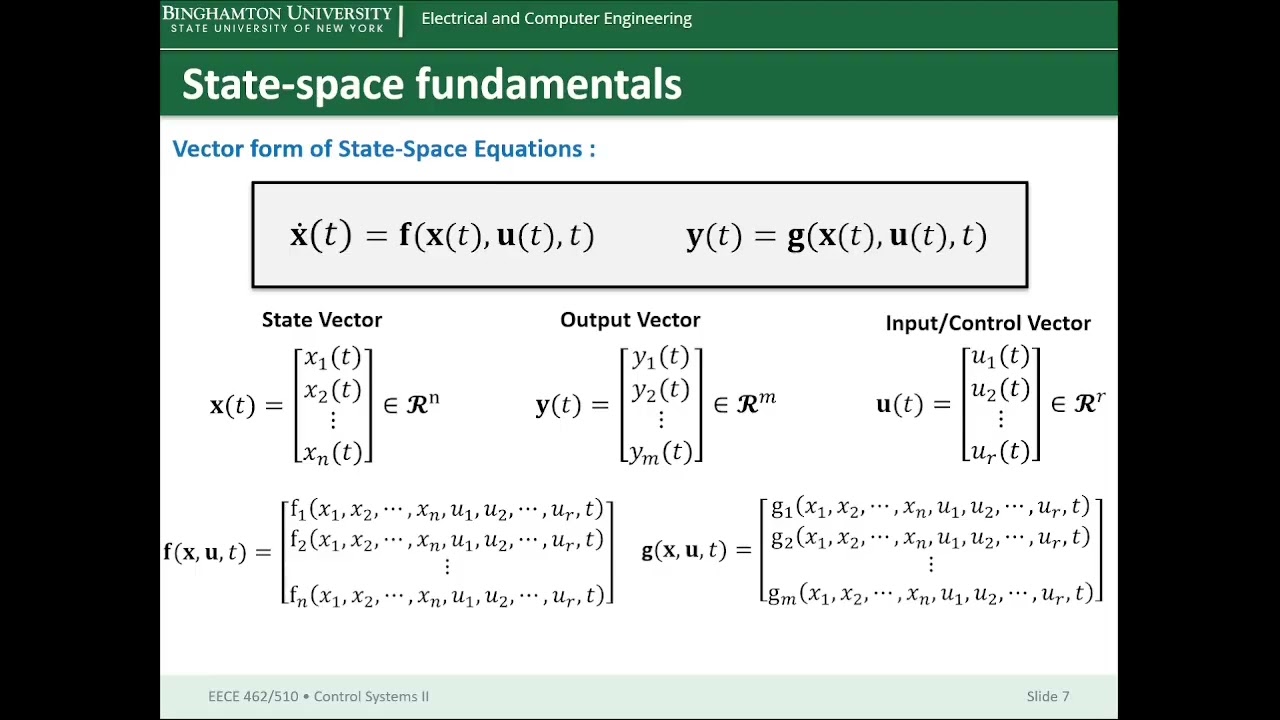Intuition Behind Linear Control Theory