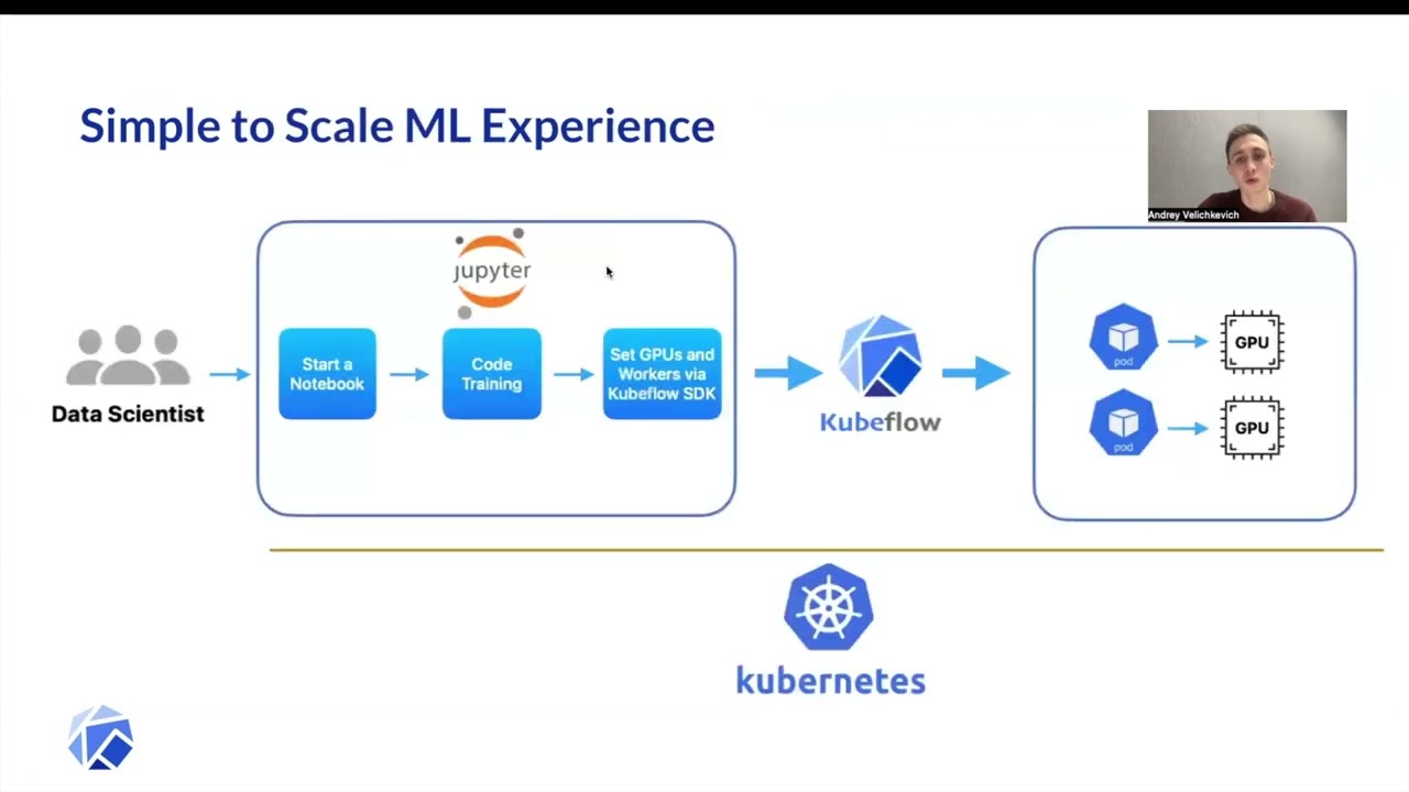 Kubeflow 1.8 Release Overview