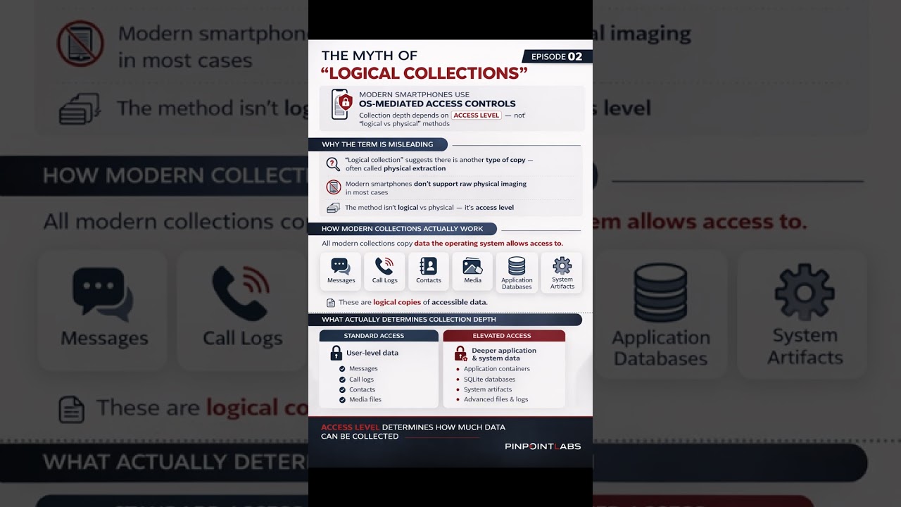 PPL Insight Episode 02 - Logical Extraction in Mobile Forensics Explained