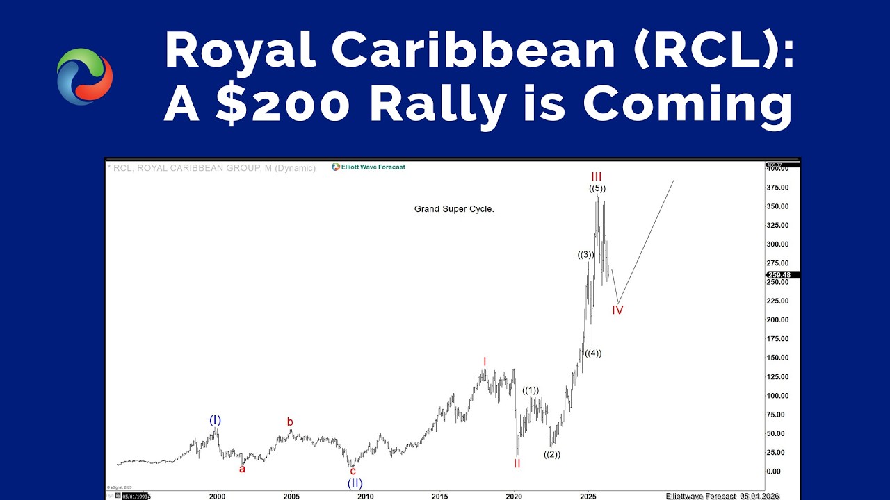 Royal Caribbean (RCL): Грядёт рост цены на 200 долларов.
