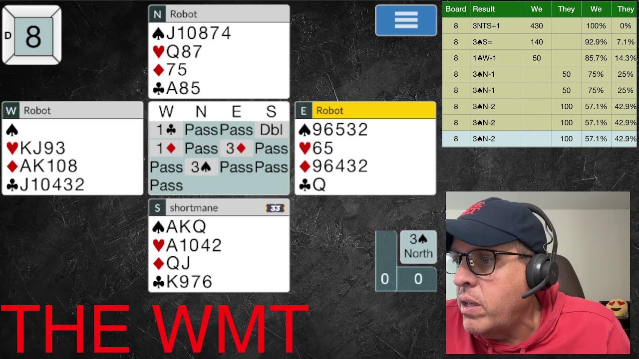 The Wednesday Morning Tournament 