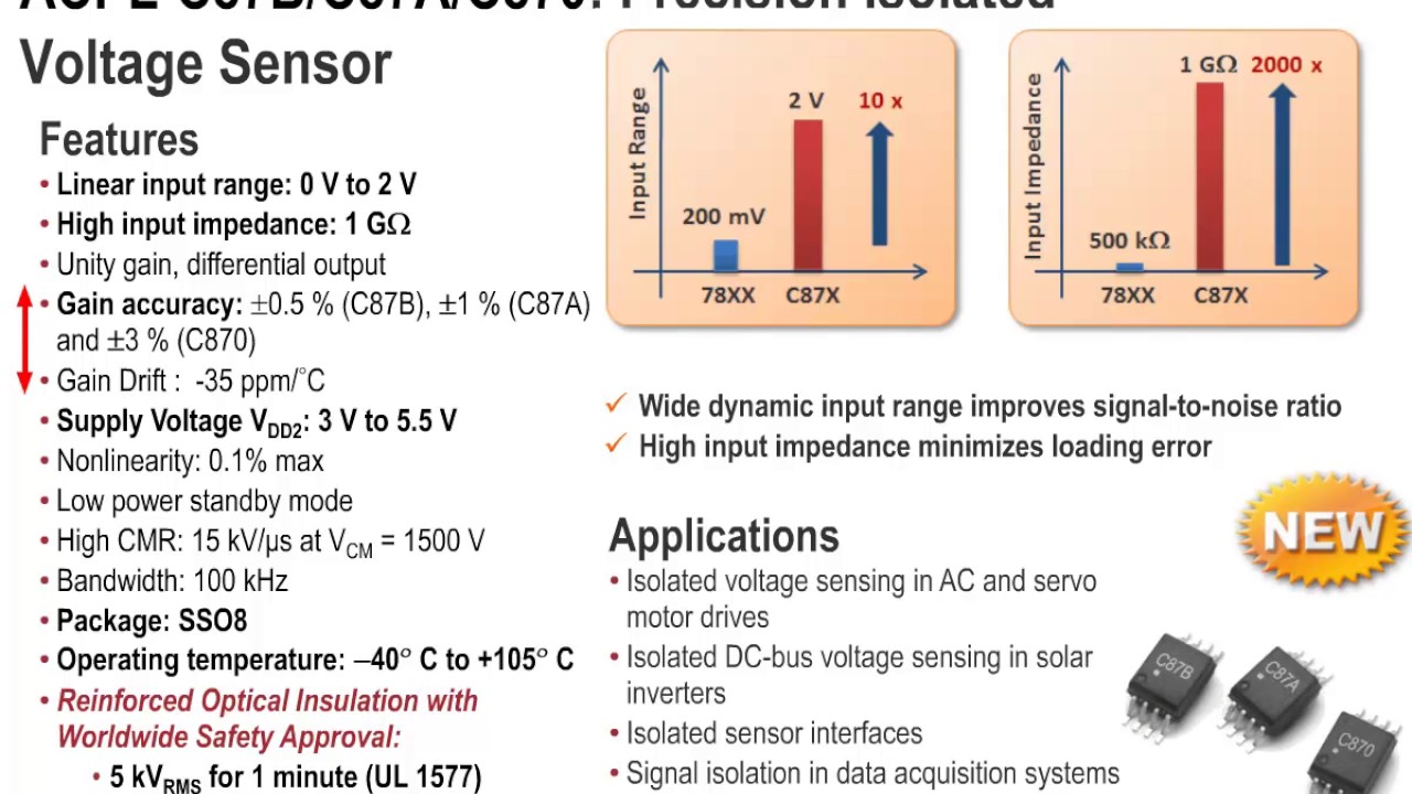 Using Avago Optical Isolation Amplifiers in Solar Power Systems