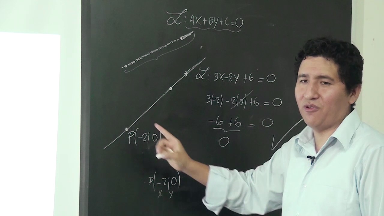 Saco Oliveros | Video Clases: Trigonometría - Ecuación de la recta