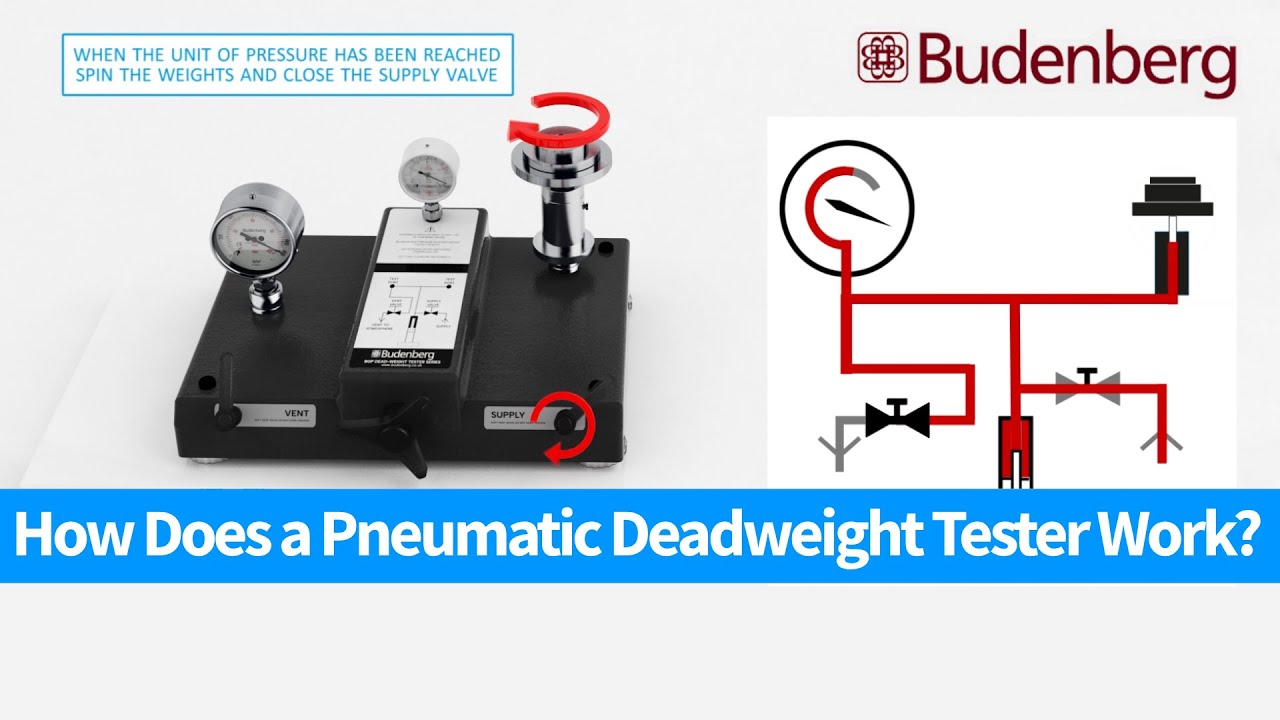 How Does a Pneumatic Deadweight Tester Work? Set-up | Operation | Pressure Flow