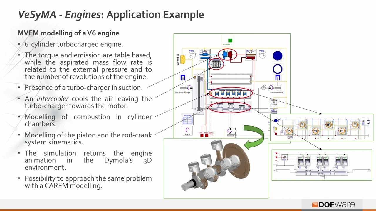 Modelica Libraries Overview - Stage 06 - VeSyMA-Engines and VeSyMA-Powertrain Libraries