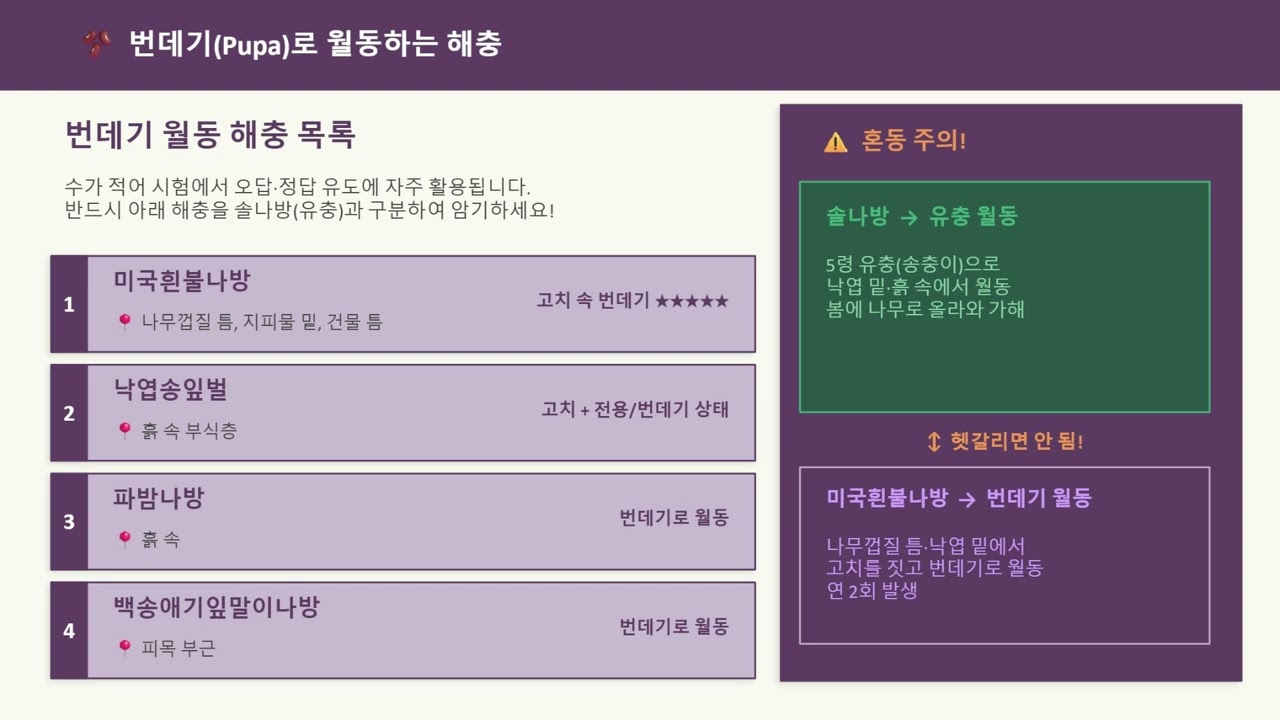 수목해충학 4강 부록 - 수목해충 월동형태 강의