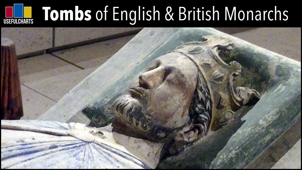 Burial Locations of English & British Monarchs