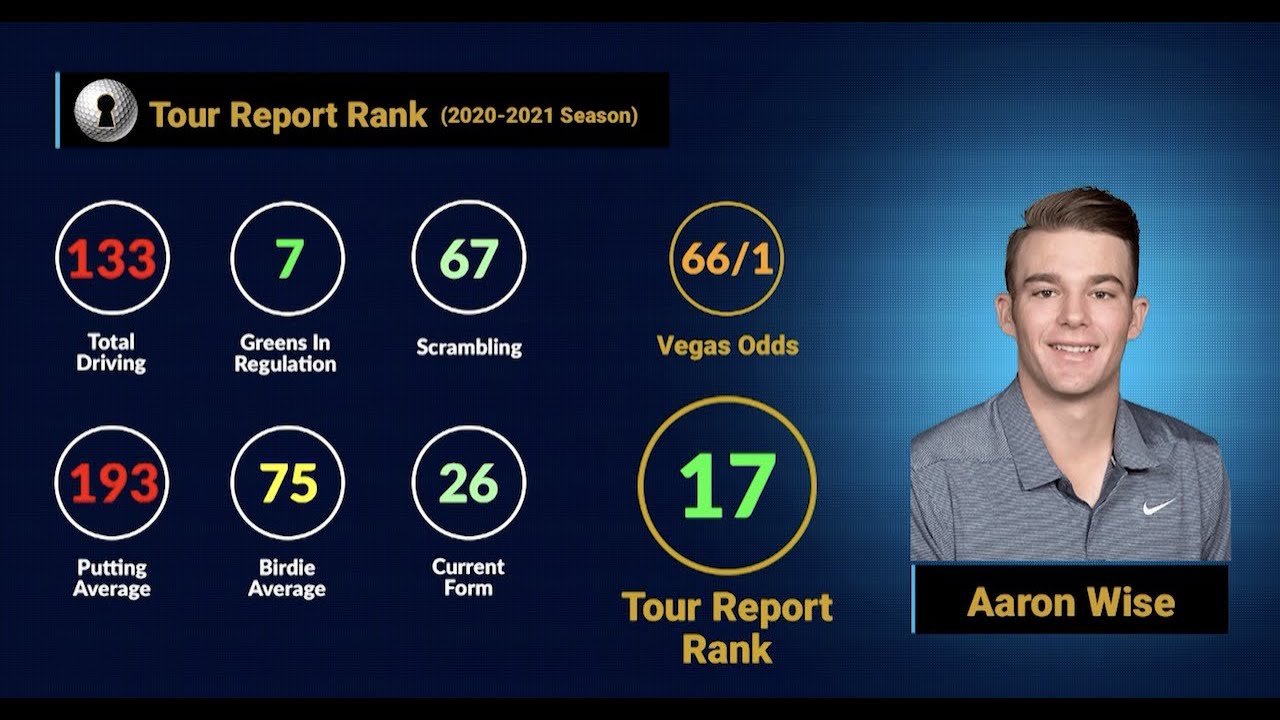 AT&T Byron Nelson - Sizzler Aaron Wise
