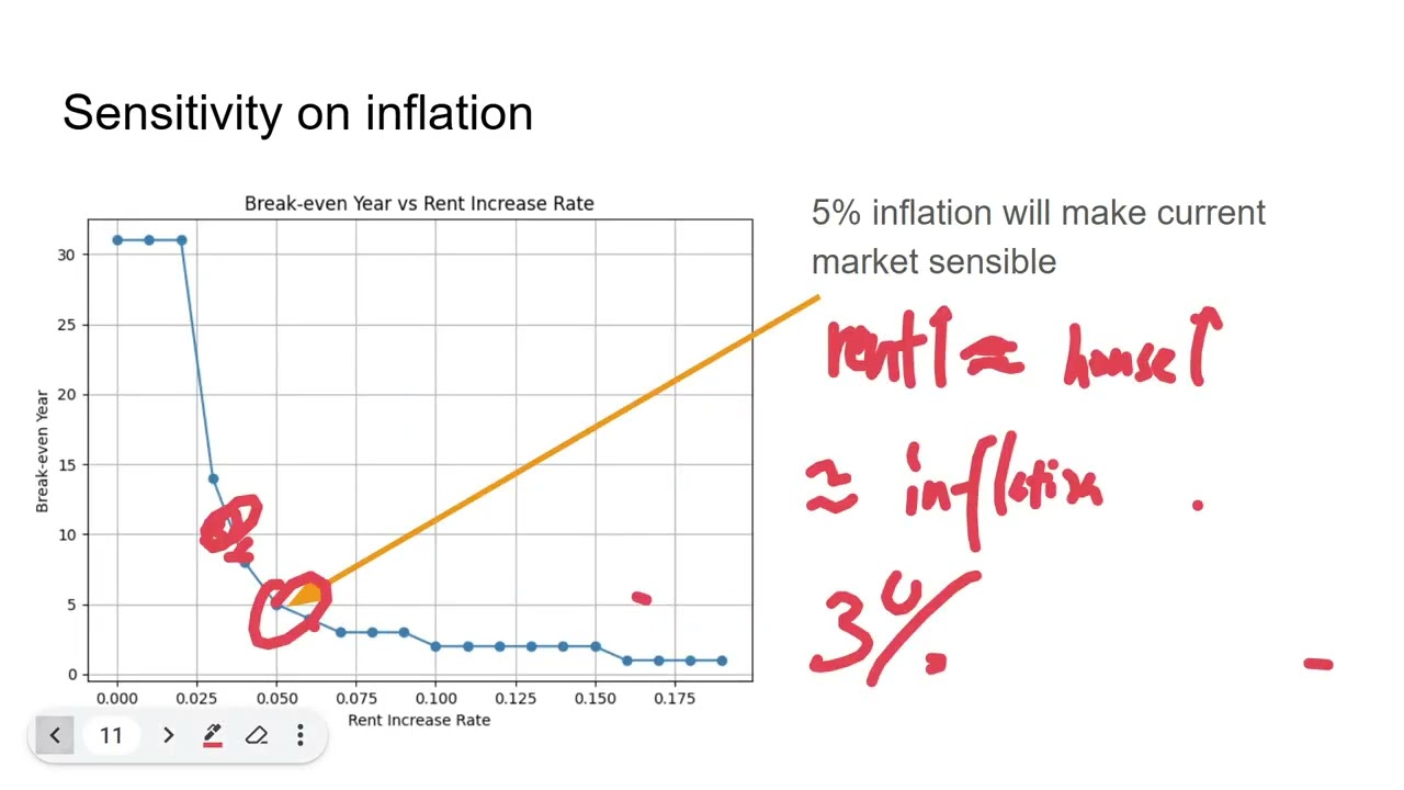 Housing Market Decoded: The Most Data-Driven Analysis You’ll Ever See