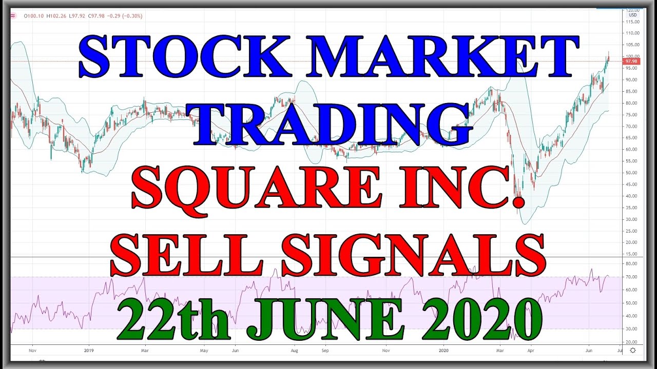 Stock Market Trading. SQUARE INC. Shares Sell Signals. Technical Analysis June 2020