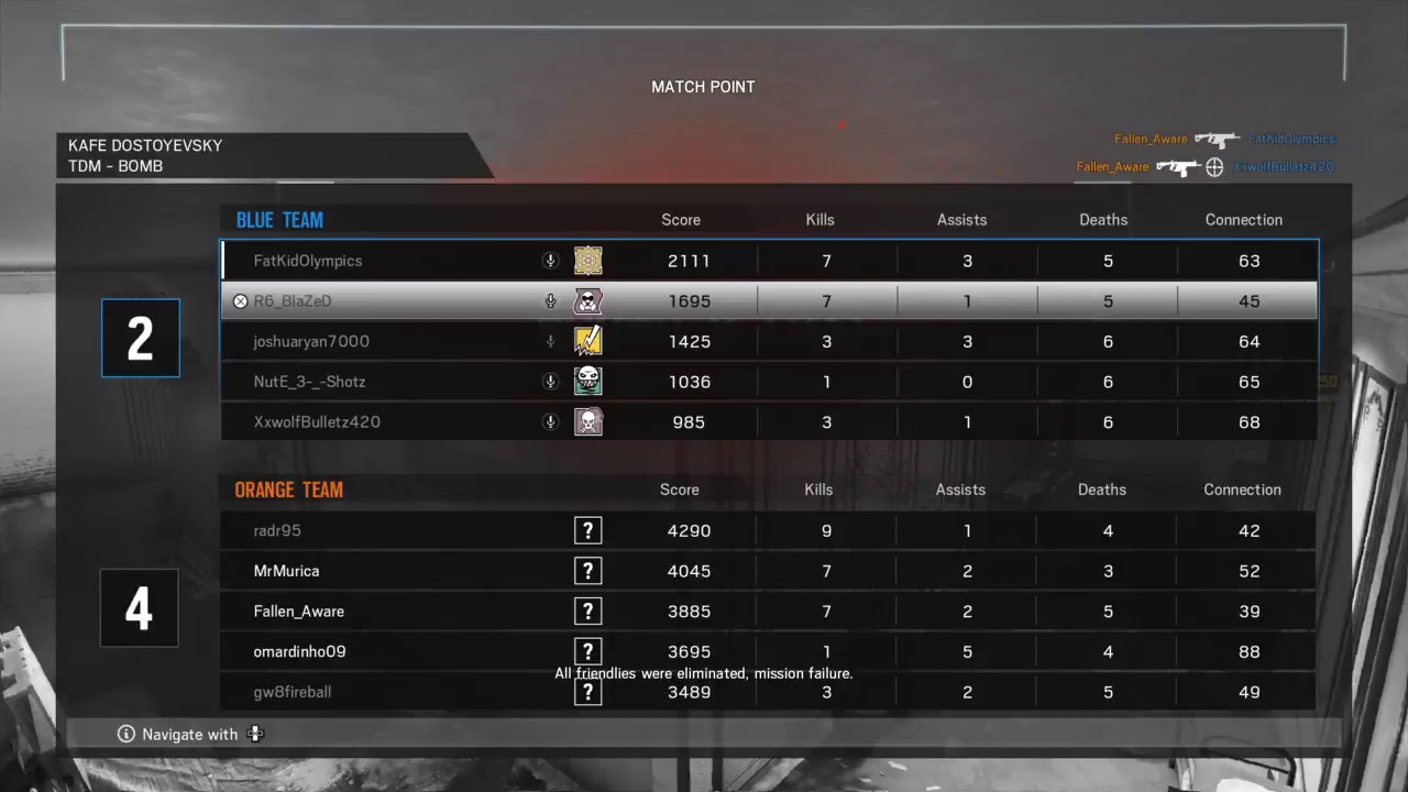 R6 diamond grind