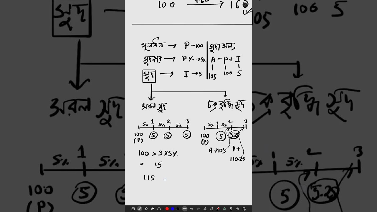Simple Interest in bengali। সরল সুদ । lec-1 chap-2@Poro_official