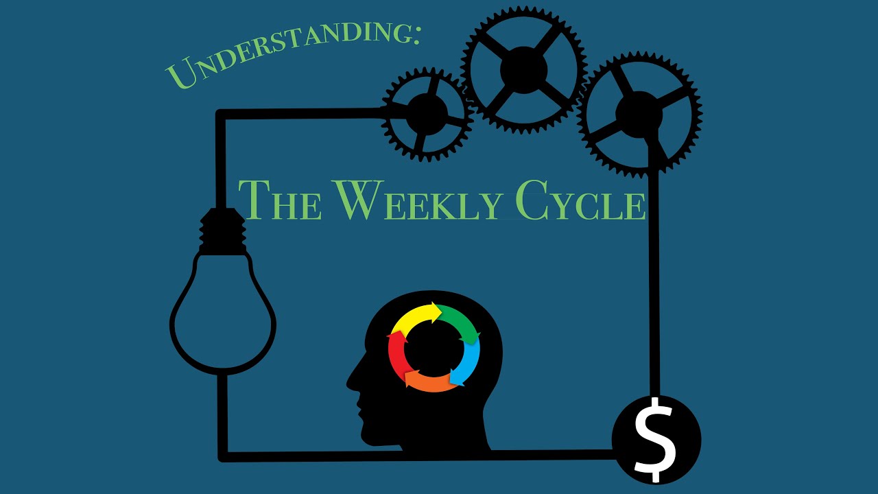 How to use the Weekly Cycle for Directional Bias [Simplified]