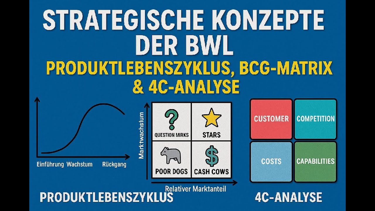 Arslan TV - Strategische Konzepte der BWL: Produktlebenszyklus, BCG-Matrix & 4C-Analyse