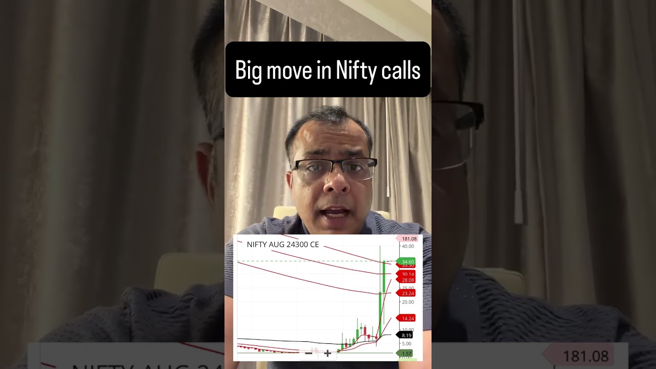 Big Move In NIFTY Calls | Anuj Singhal | N18S