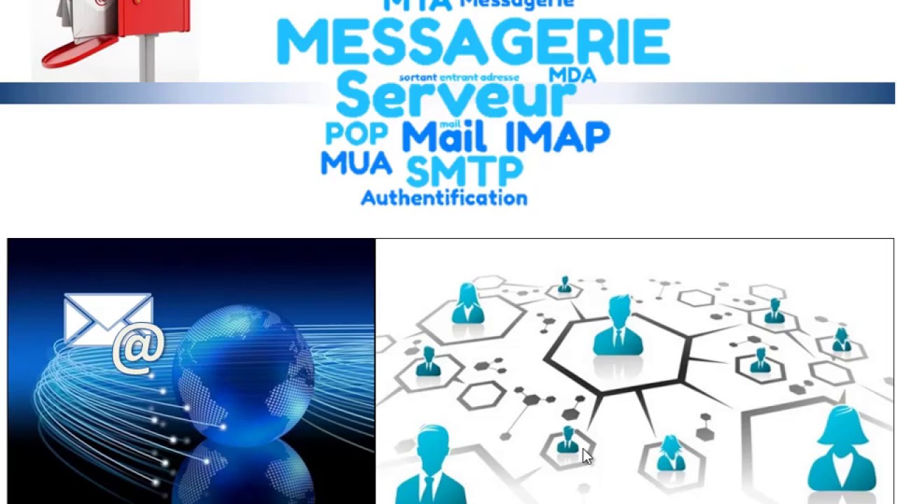 Mécanisme de la messagerie électronique - théorie
