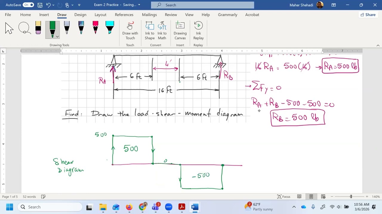 Trusses Analysis, Shear Diagrams and Bending Moment Diagram Examples
