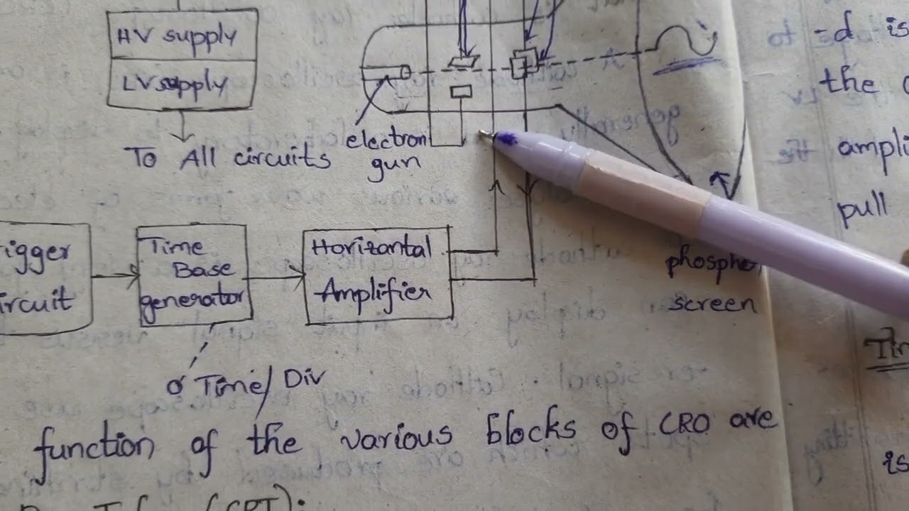 block diagram of cro