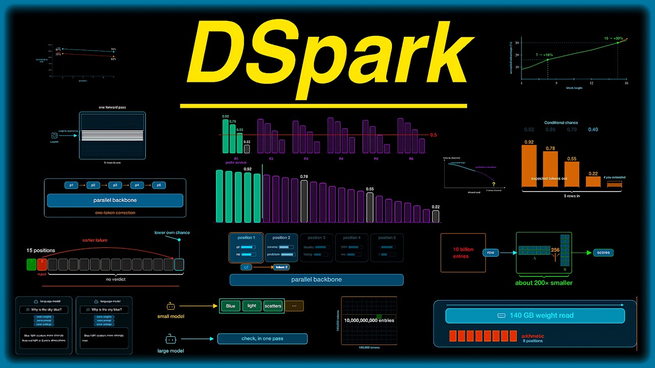 Как сокращение количества вариантов ускоряет работу языковой модели | DSpark
