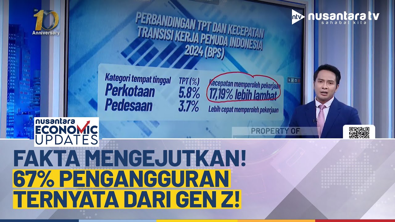 Wadiaw! Pengangguran RI didominasi Gen-Z, Angkanya Capai 67% | NEU