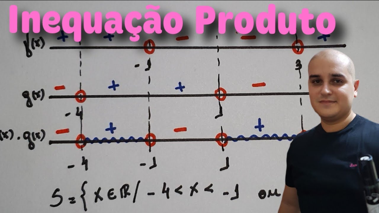 Aula 05: Inequação Produto do 2° Grau
