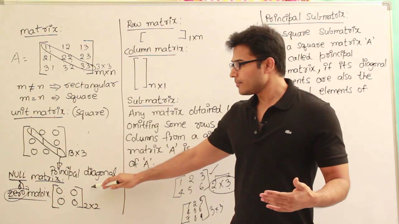 Matrices 1 (Basic definitions)
