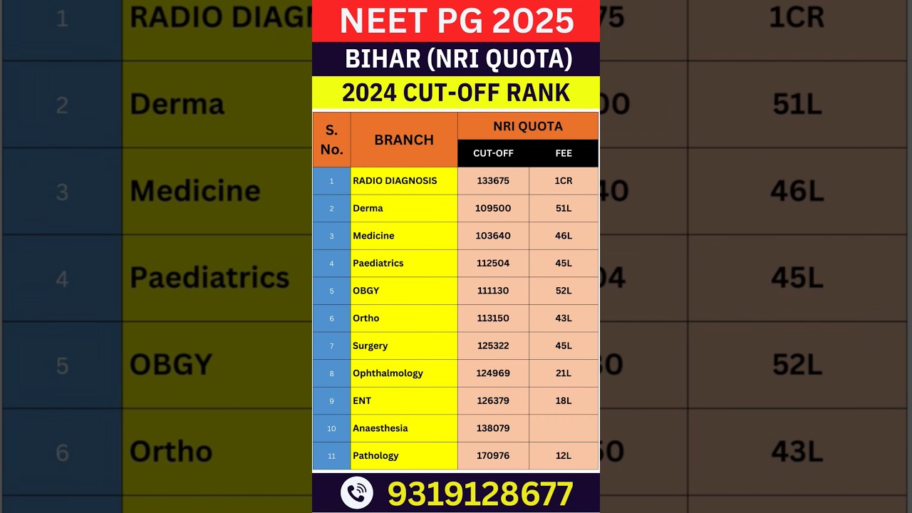 NEET PG 2025 🔥 Bihar State Counselling NRI Quota #shorts #shortsfeed  #youtubeshorts #newvideo
