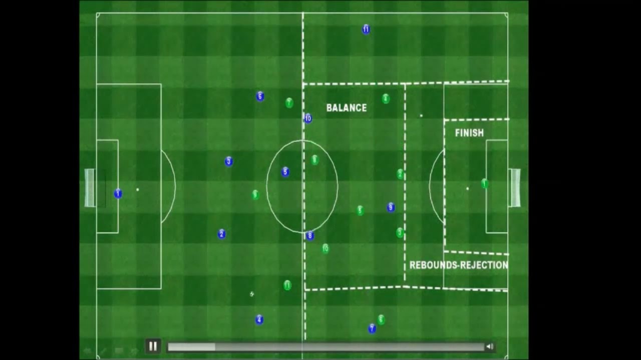 THE FUNDAMENTAL PRINCIPLES in Attack.PART 5.THE PRINCIPLE OF OFFENSIVE UNITY.