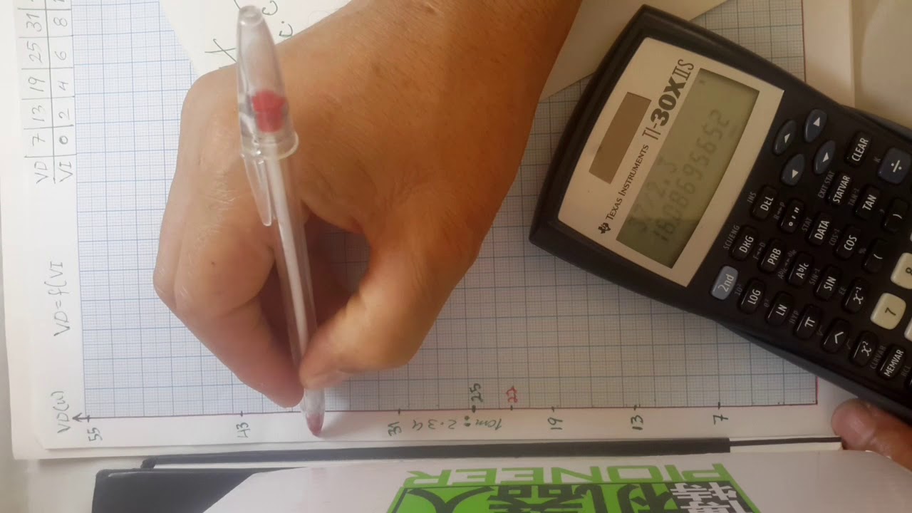 Gráficando en una hoja de papel_video completo 1