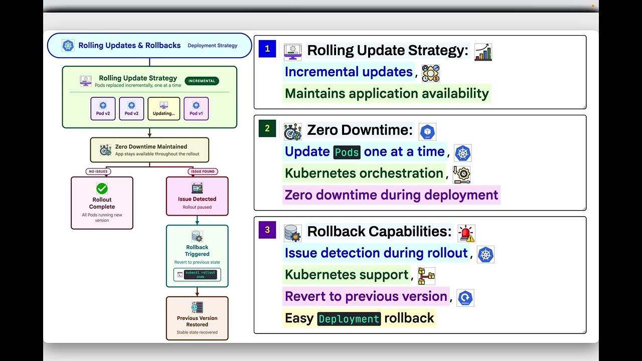 Kubernetes Deployments
