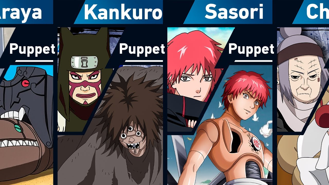 All Puppet Masters in Naruto and Boruto
