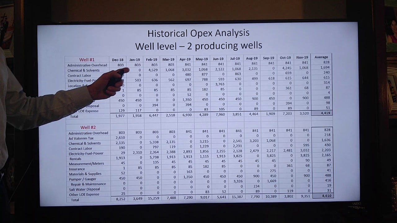 Operating Expense Analysis For Reserve Evaluation (Petroleum Consulting Topic)