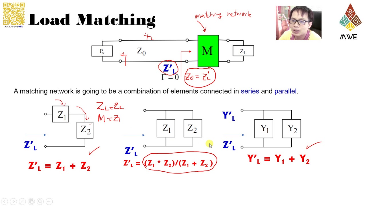Introduction to Impedance Matching using Smith Chart 1