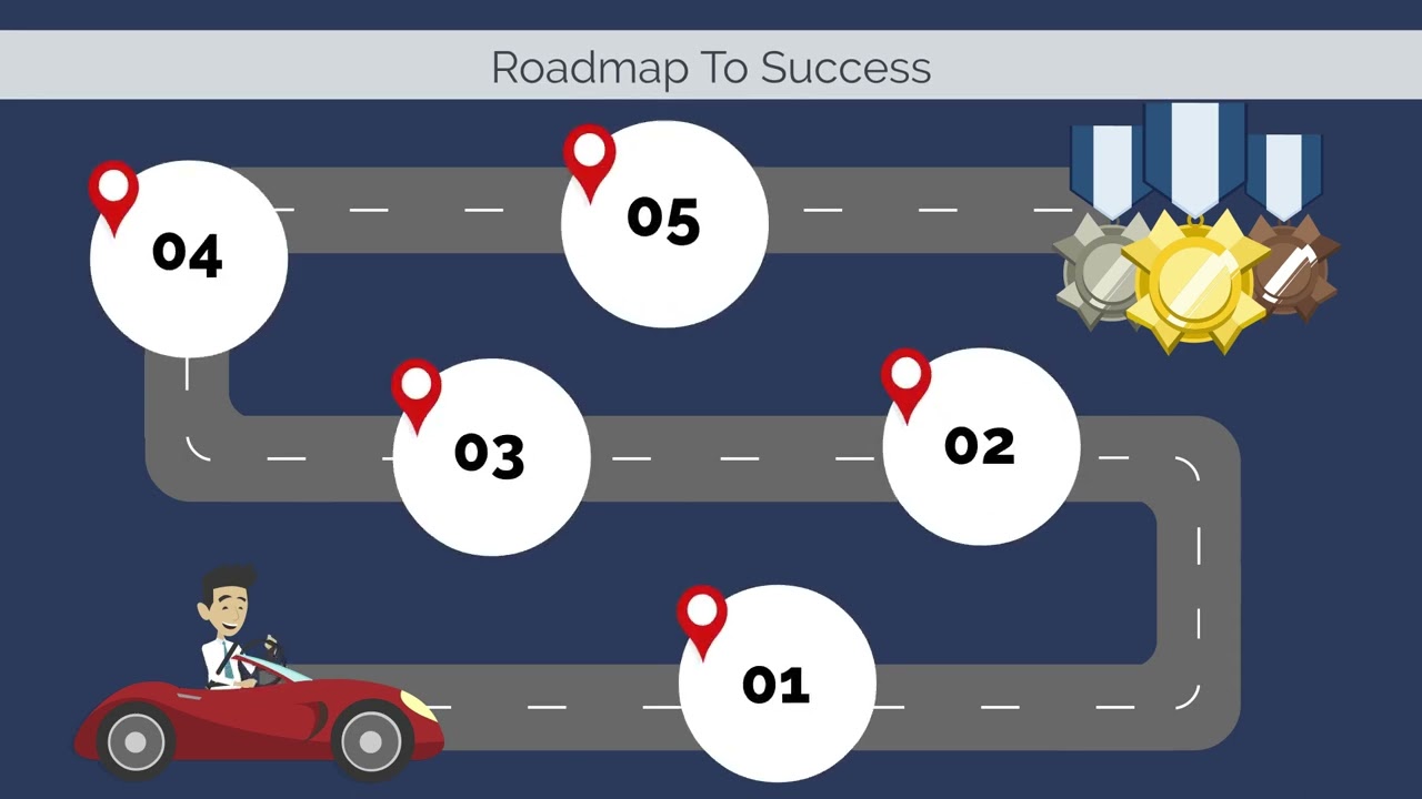 What is a Implementation Plan?