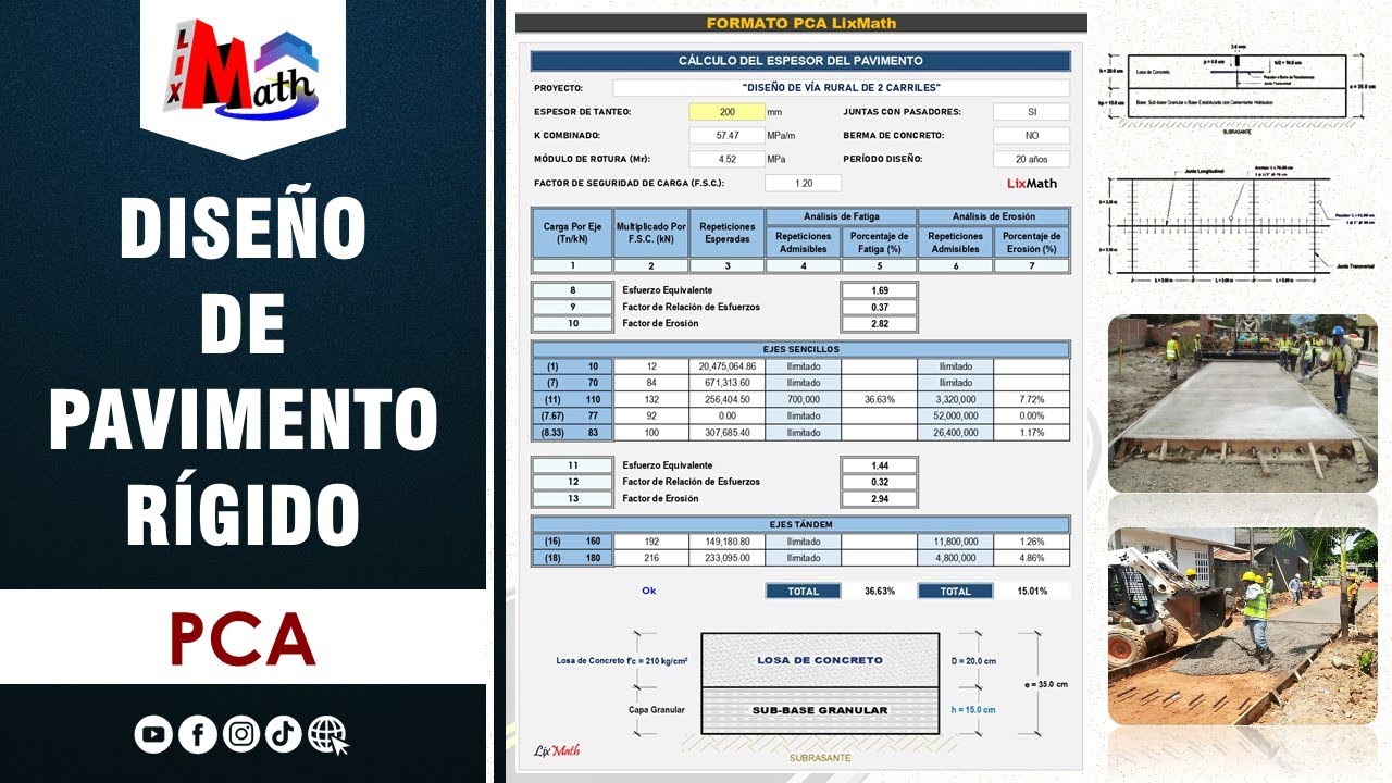 Diseño de Pavimento Rígido - Método PCA