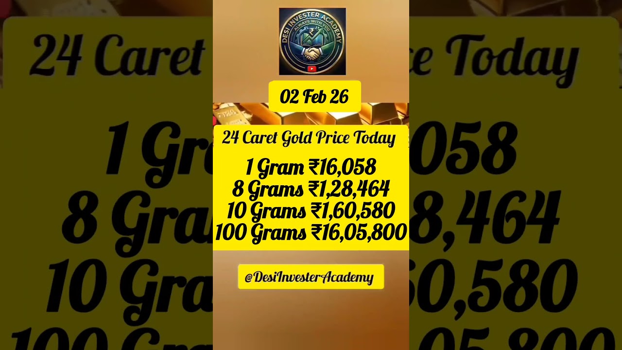 Today's Gold Price in India 